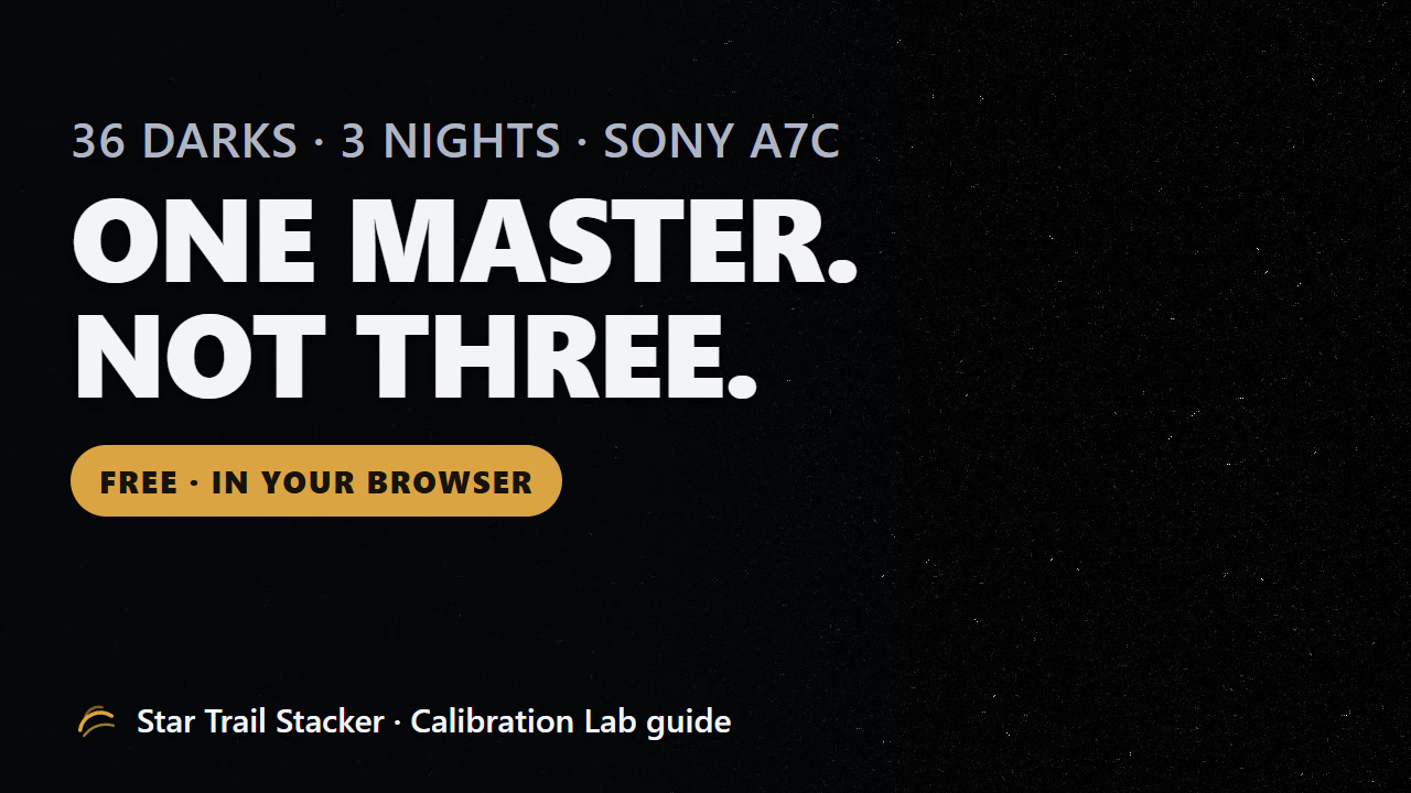 Cover for the Calibration Lab video guide